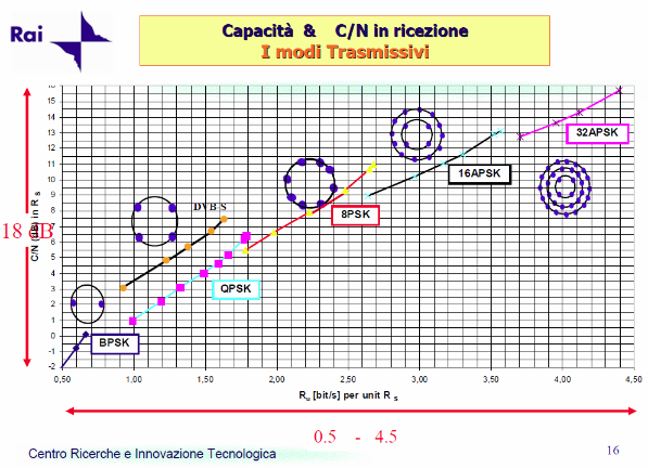 modulazioni-1.png
