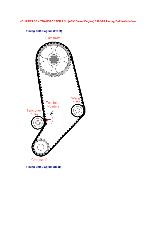 timing belt 2.5 tdi