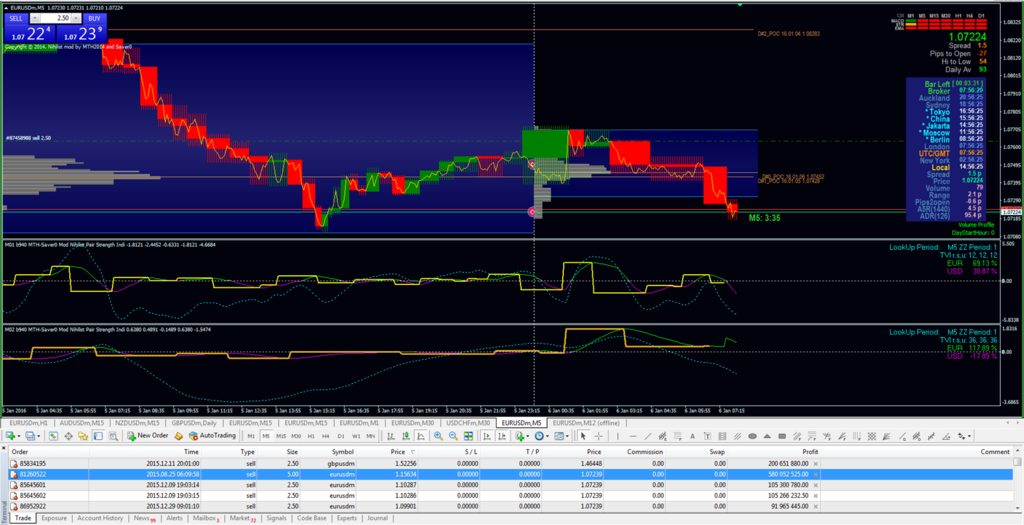 Aaa forex trading