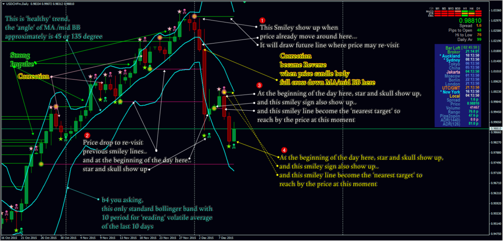 Tar forex uc