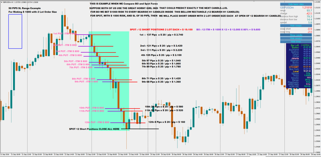 Binary option spot