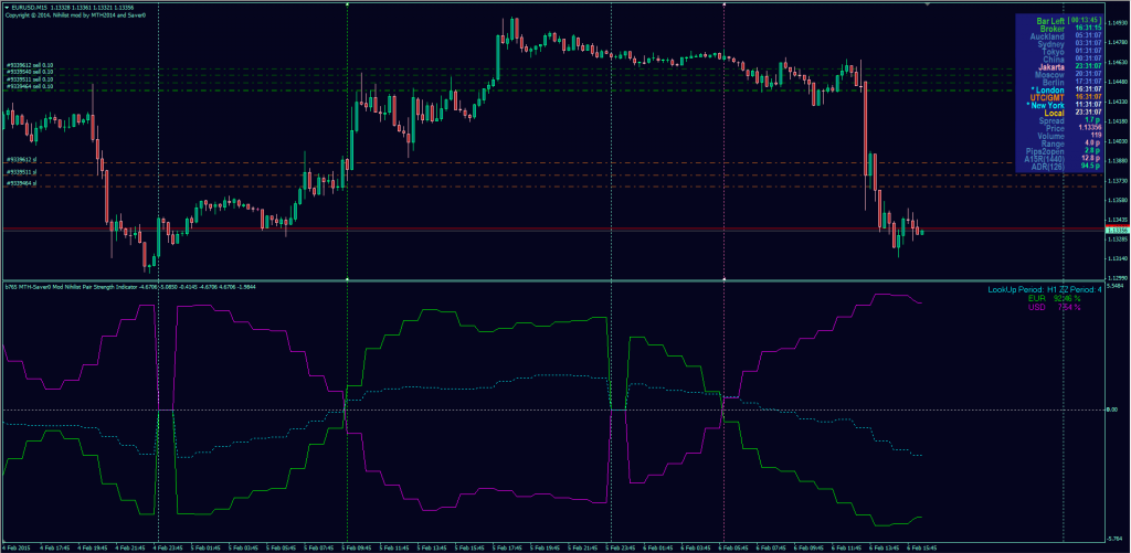 Forex night trading