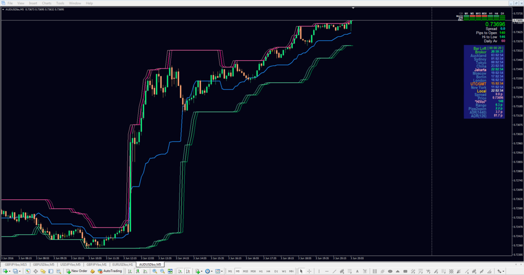 Donchian channel forex factory