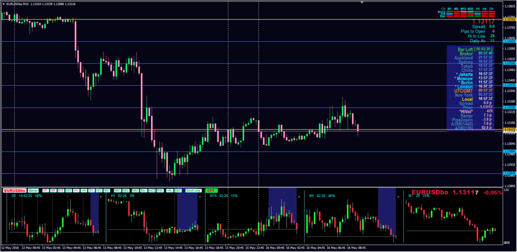 Mni forex