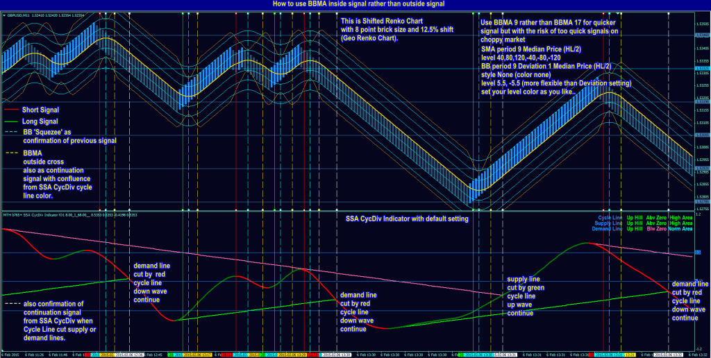 Bbma forex indicator