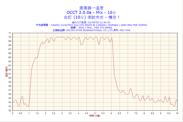 2008-08-02-21h46-CPU1.png