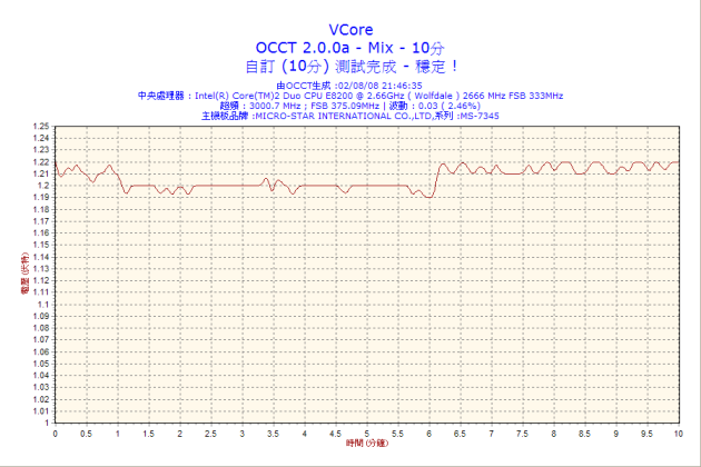 2008-08-02-21h46-VCore.png