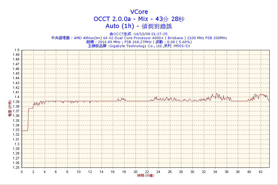 2008-10-16-01h27-VCore.png