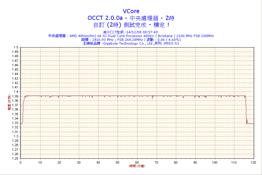 2008-12-14-08h57-VCore.png
