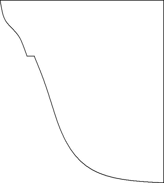 Wizard Sleeve Pictures, Images & Photos Photobucket