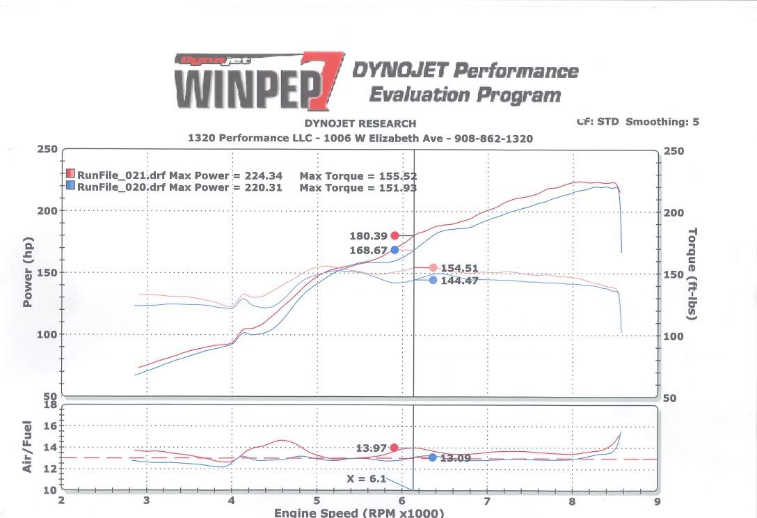 Official Dyno Chart Comparison & Calibration Registry Page 4 K20A