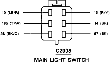 wiring stuff | Ford Mustang Forums