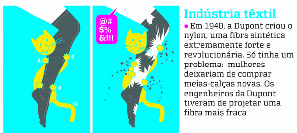 OBSOLESCÊNCIA PROGRAMADA CAOS ARRUMADO
