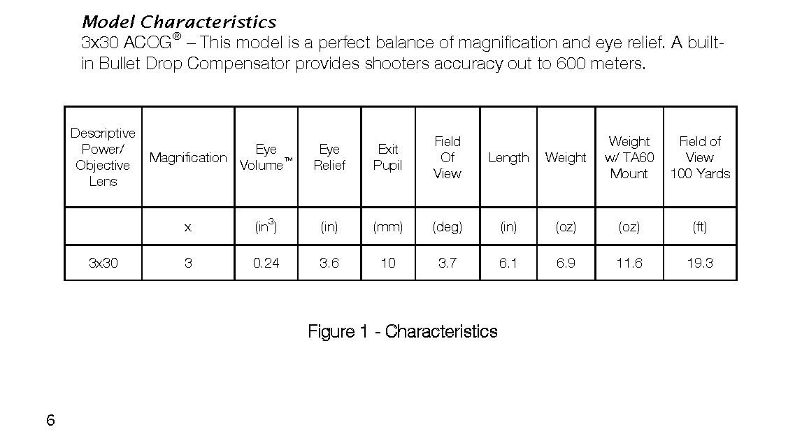 ACOG Eye Relief and Field of View