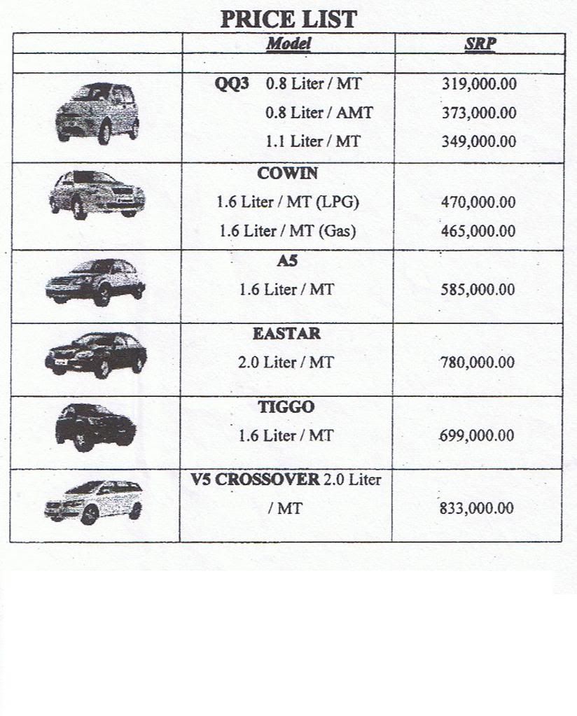 Price list of brand new honda cars in the philippines