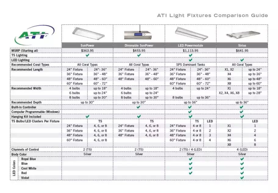 having ati t5 dreams