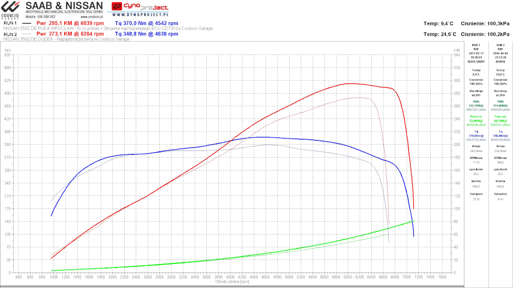 350z%20ruda%20wroclaw%20vs%20dodek_zpsqk