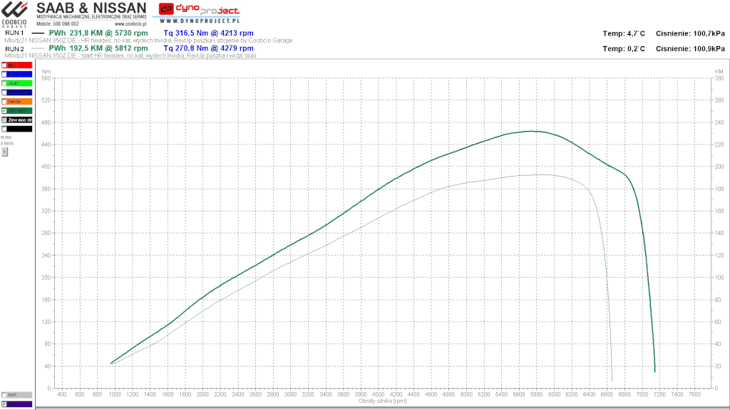 nissan%20mlody21%20moc%20na%20kolah_zps1