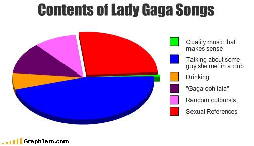 lady gaga gif. Q.Why did Lady Gaga chose the