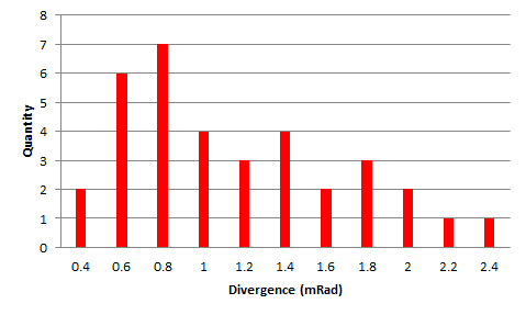 5mWreddivergence.png