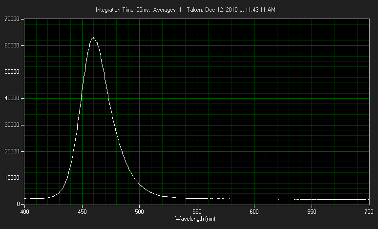 LED-Blue-20W.png