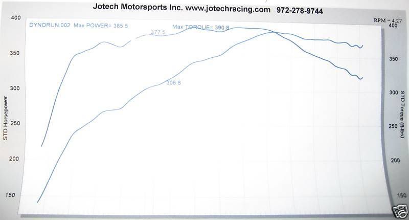 YouTube - 7.x stage 3 srt-4. 2011