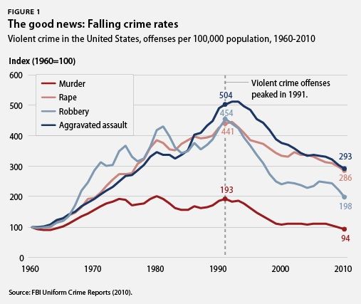 violentcrime_fig1_zps58c31ef8.jpg