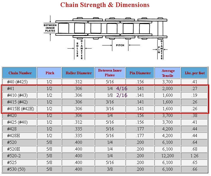 Chains Chain Size Motored Bikes Motorized Bicycle Forum chains-chain-size-motored-bikes-motorized-bicycle-forum
