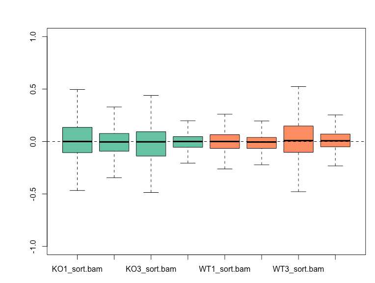 RLE plot before normalization