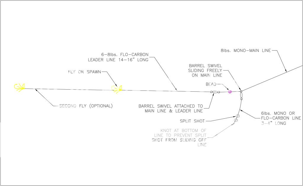 Share your river rig!! | Michigan Sportsman Forum