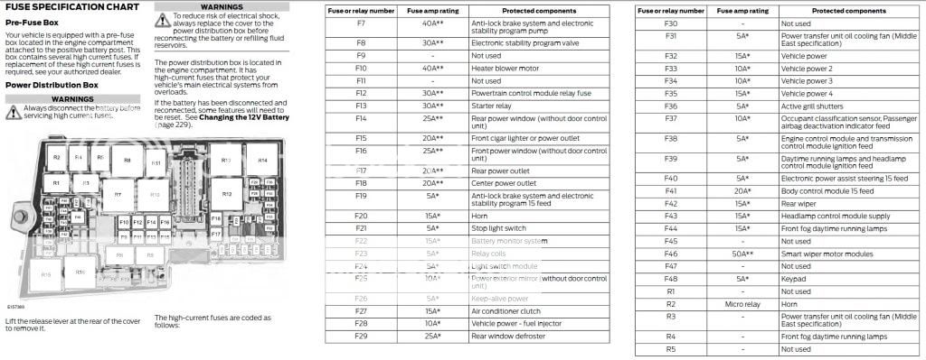 Help wiring boost gauge | 2013+ Ford Escape Forum