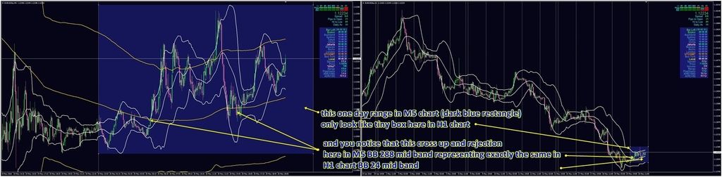 EURUSD%20BB%20M5%2024%20and%20288%20and%