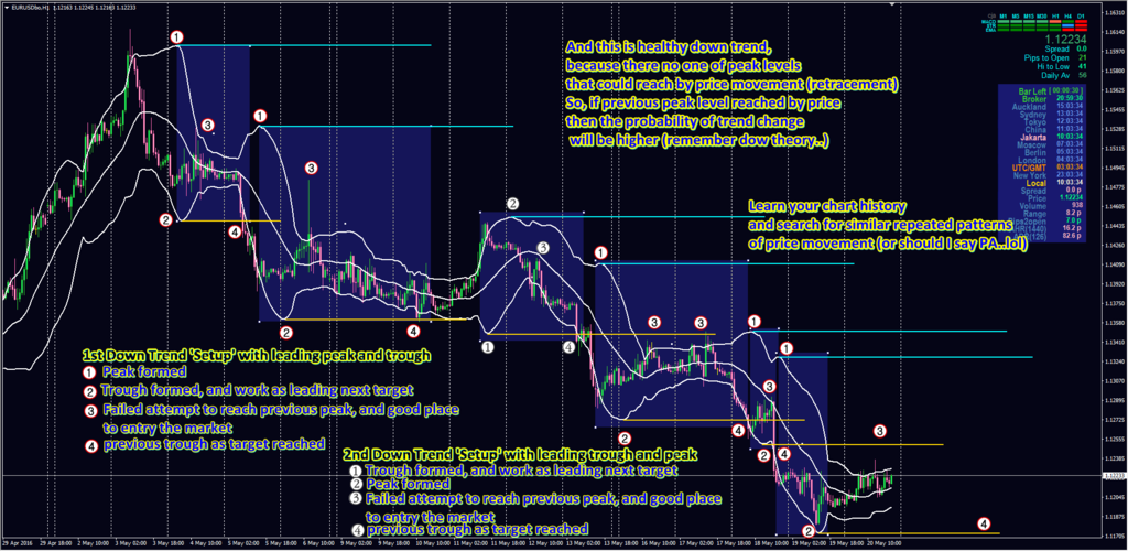 EURUSD%20H1%20-%20BB%20upper%20and%20low