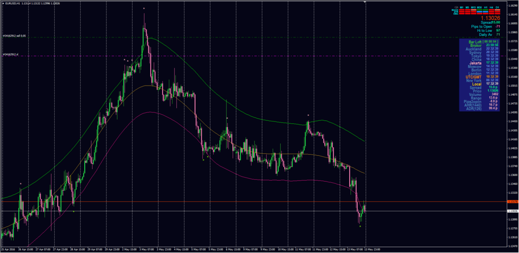 Alert spot forex