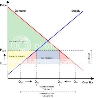 NeoLIberalism code word: Stability - ReaderRant