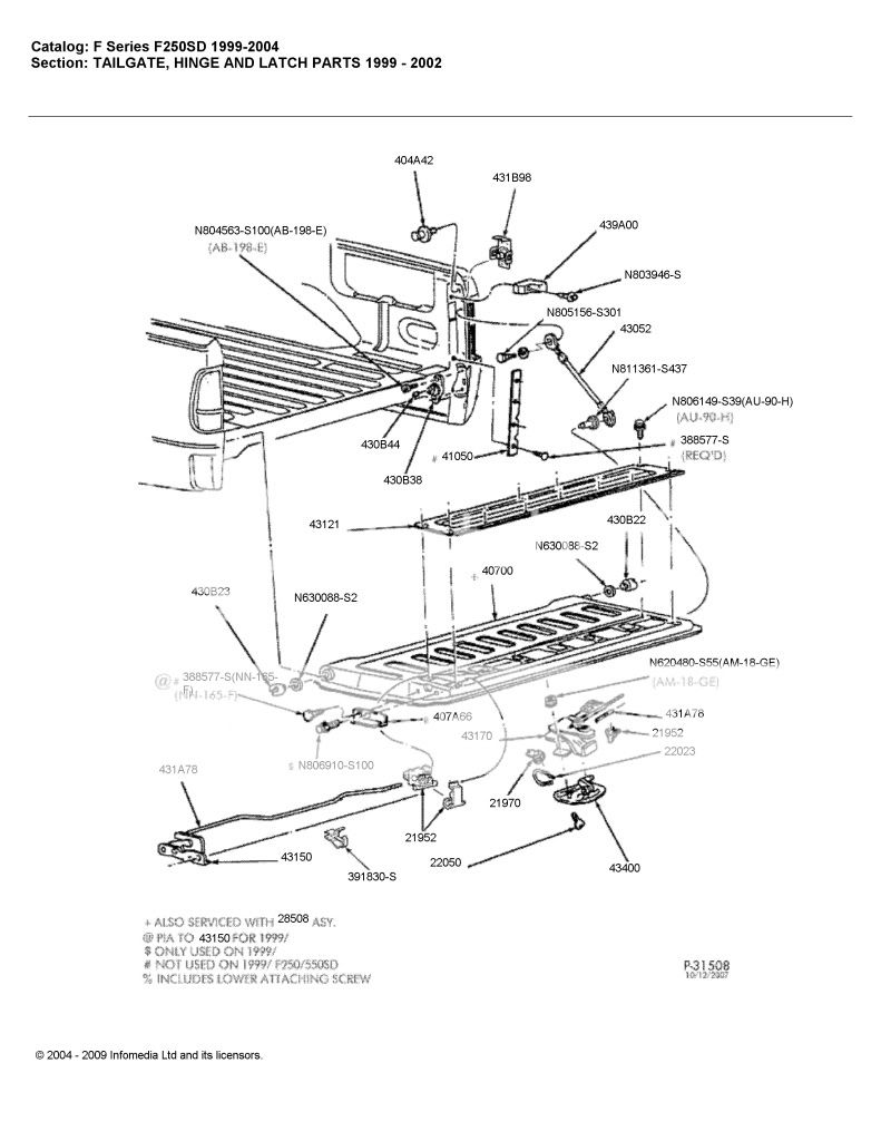 Broken tailgate...HELP this newbie please. - Ford Truck Enthusiasts Forums