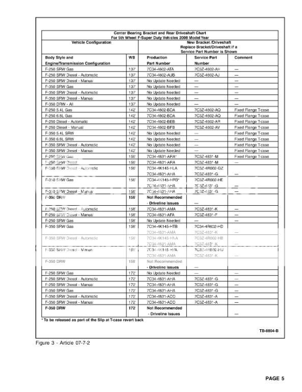 Help with TSB 07-7-2 - Ford Truck Enthusiasts Forums