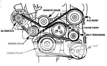 Serpentine belt diagram for 1999 ford escort zx2 #10