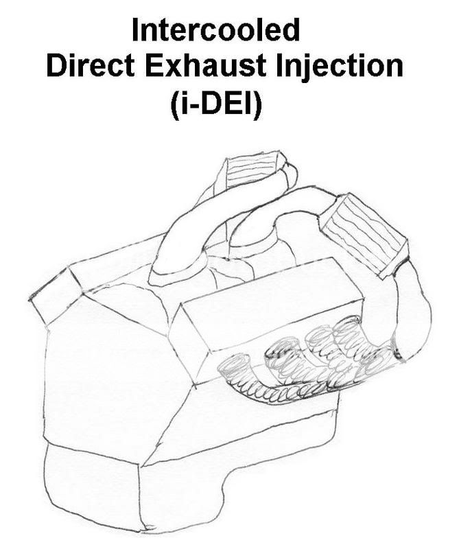 Direct Exhaust Injection : cars