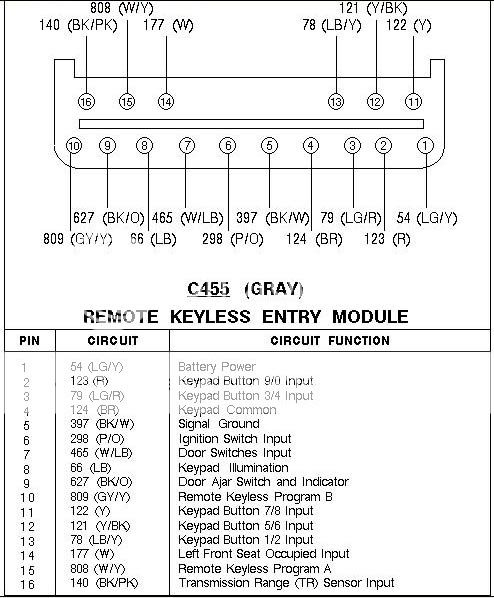OBS keyless entry (RKE) retrofit. - Ford Powerstroke ... ford f 250 radio wiring harness 